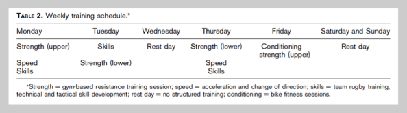 dosent transfer equally table2
