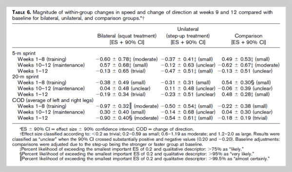 dosent transfer equally table6